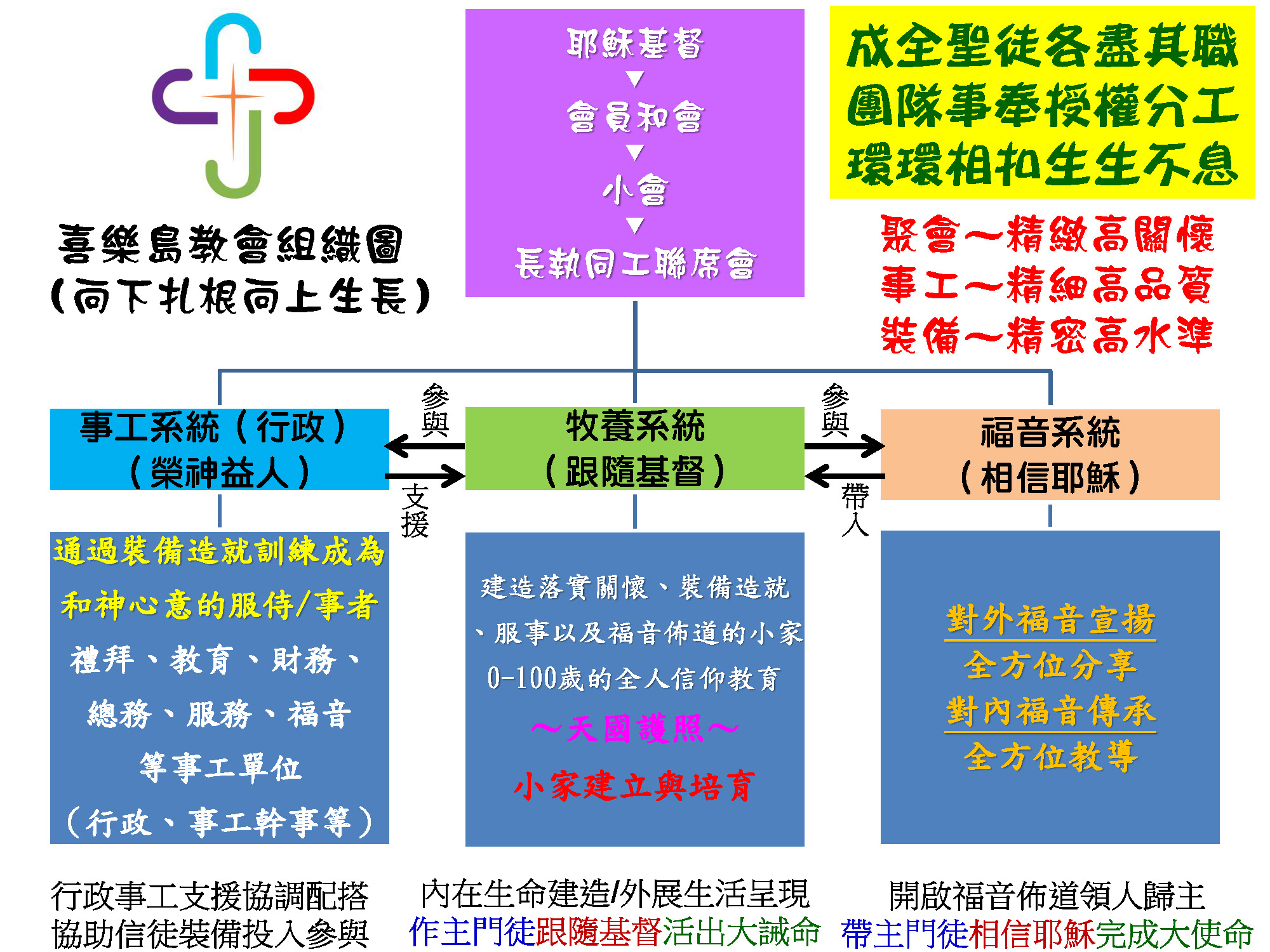 1-3-1教會系統與組織_頁面_2 1-3-1教會系統與組織_頁面_2