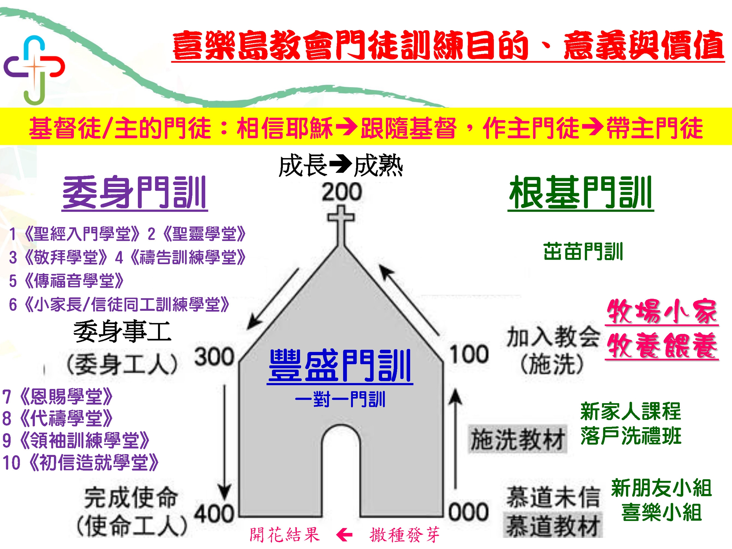 喜樂島教會天國護照_頁面_3 喜樂島教會天國護照_頁面_3